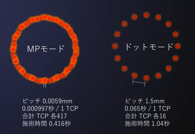 HIFUとサーマジェンの違い