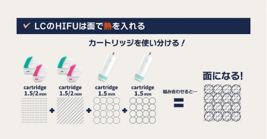 LIANの３つの特徴