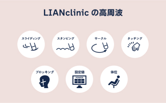 LIANの３つの特徴